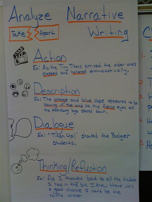 Analyzing Mentor Texts 